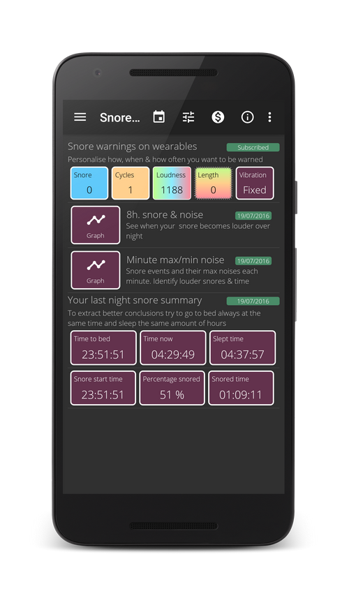 Summary and graphics of the number of times you were warned in your wearable according to the your personalised settings - you adjust your settings in each of the subscriptions