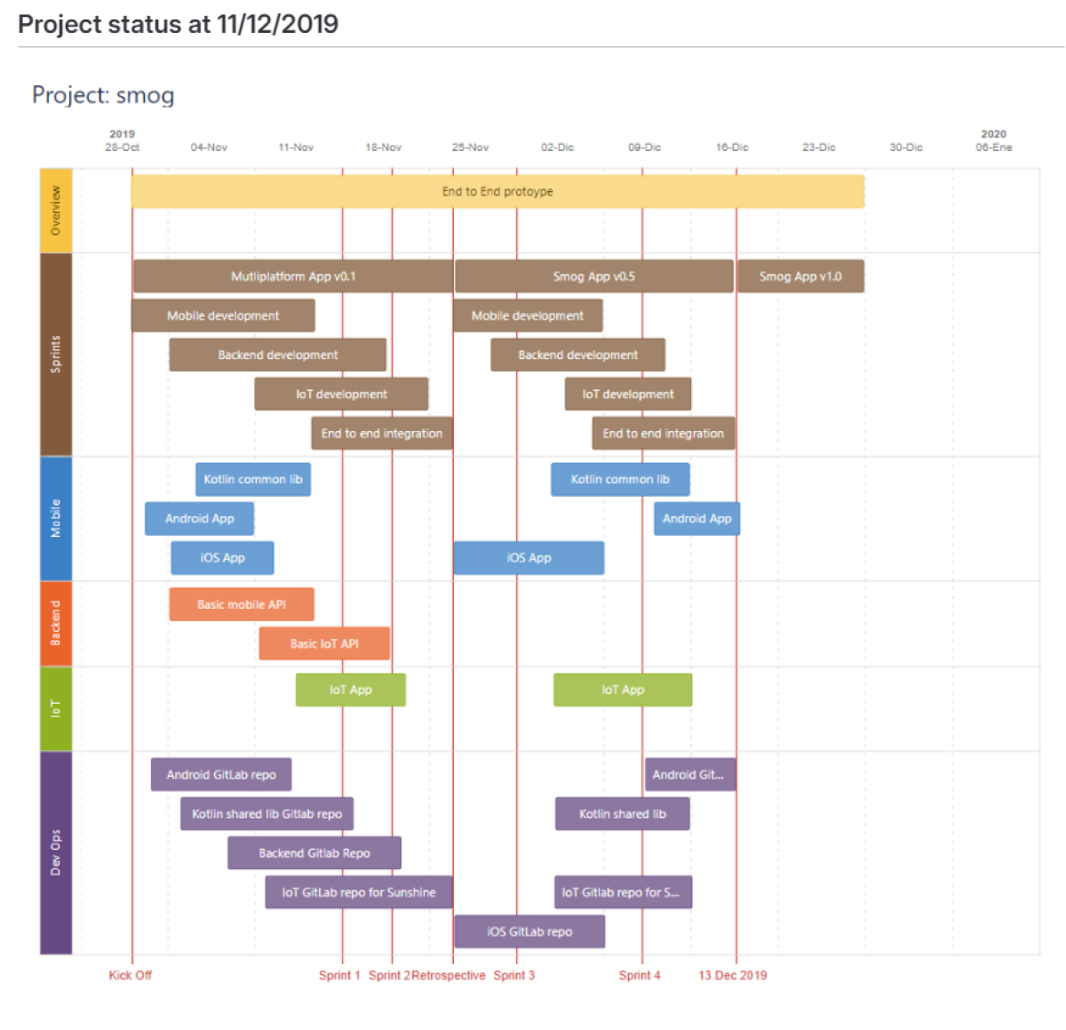 Kotlin multiplatform project